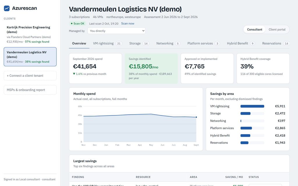 AzureScan dashboard with monthly Azure spend and savings per area (demo)